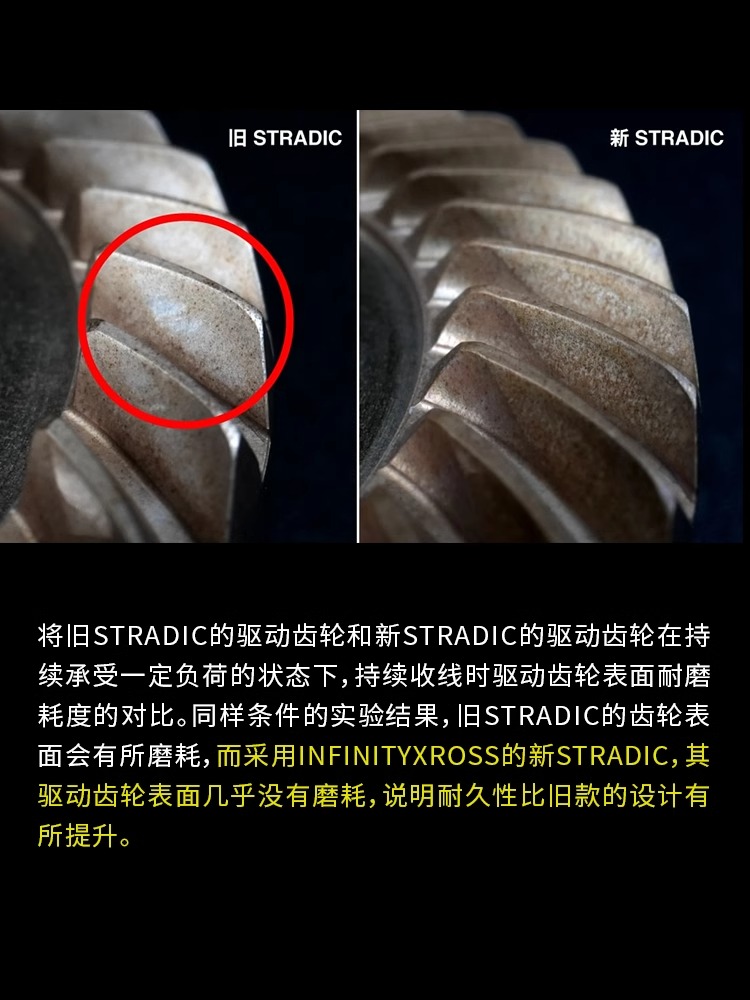 2023 SHIMANO STRADIC Spining F - Shimano Reel Sienna 评论和价格