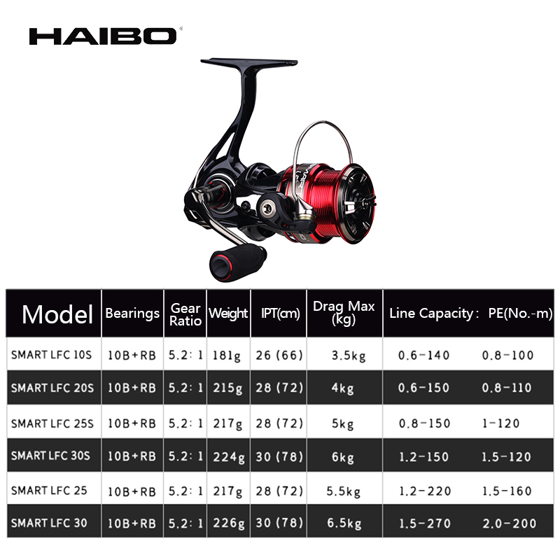Haibo SMART LFC Spinning Reel  - Kastking Reel Zephyr 评论和价格