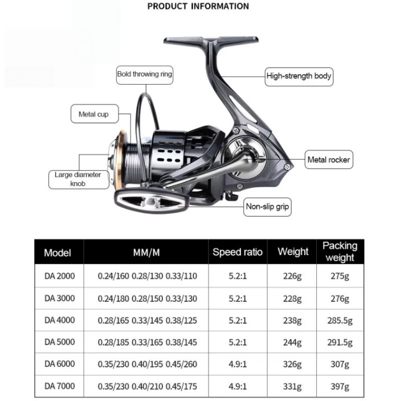 SHIMANO New Spinning HAGANE Fi - Shimano Reel Stradic 评论和价格